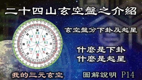 玄空盤|【超精彩】玄空飛星指南